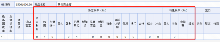 進(jìn)口頭盔全流程指南：報(bào)關(guān)單證、關(guān)稅及3C認(rèn)證解析