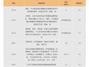 石材進(jìn)口流程及手續(xù)全解析