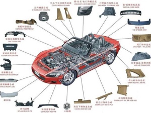 汽車零配件進口報關(guān)全指南：流程和證件