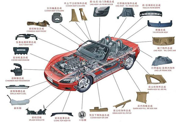 汽車(chē)零配件進(jìn)口報(bào)關(guān)全指南：流程和證件