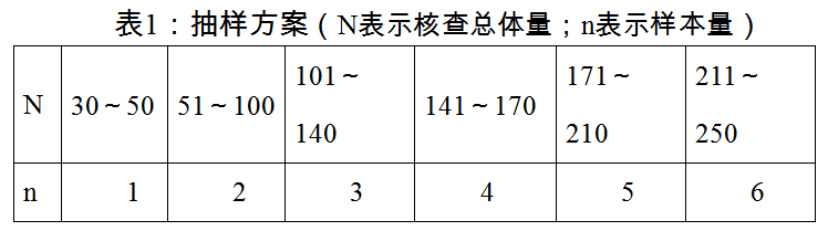 進(jìn)口汽車檢驗(yàn)檢疫全流程