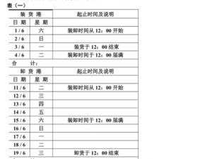 理解國(guó)際海運(yùn)滯期費(fèi)：申報(bào)要求與注意事項(xiàng)