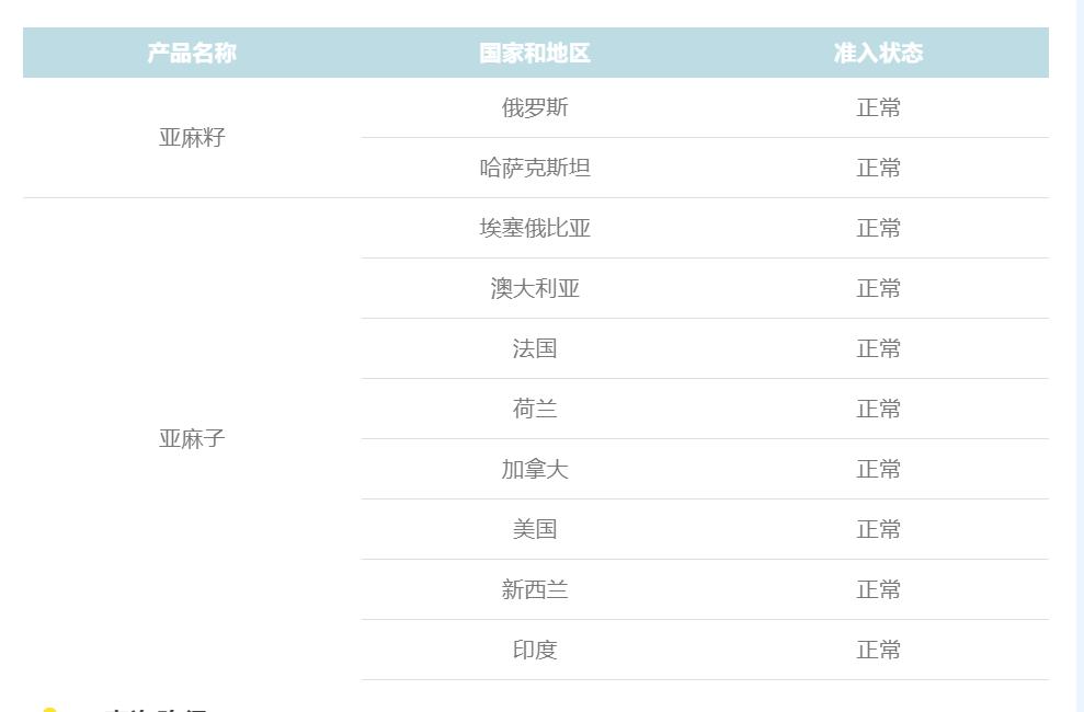 進口亞麻籽通關(guān)流程詳解