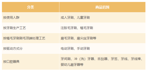 進(jìn)口牙刷新標(biāo)準(zhǔn)及通關(guān)流程
