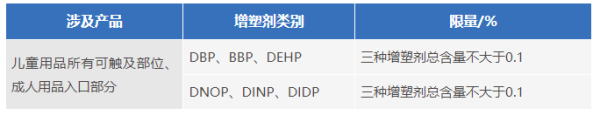 進(jìn)口牙刷新標(biāo)準(zhǔn)及通關(guān)流程