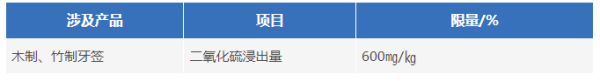 進(jìn)口牙刷新標(biāo)準(zhǔn)及通關(guān)流程