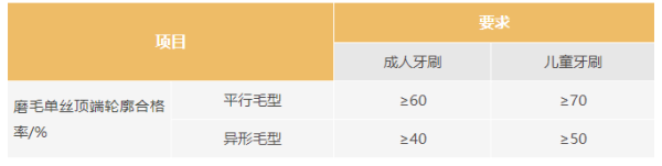 進(jìn)口牙刷新標(biāo)準(zhǔn)及通關(guān)流程