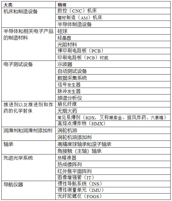 美英歐加碼制裁俄羅斯，渉俄收匯成難題