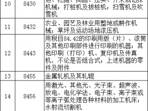保稅維修是什么？如何報(bào)關(guān)？（附詳細(xì)條件流程）