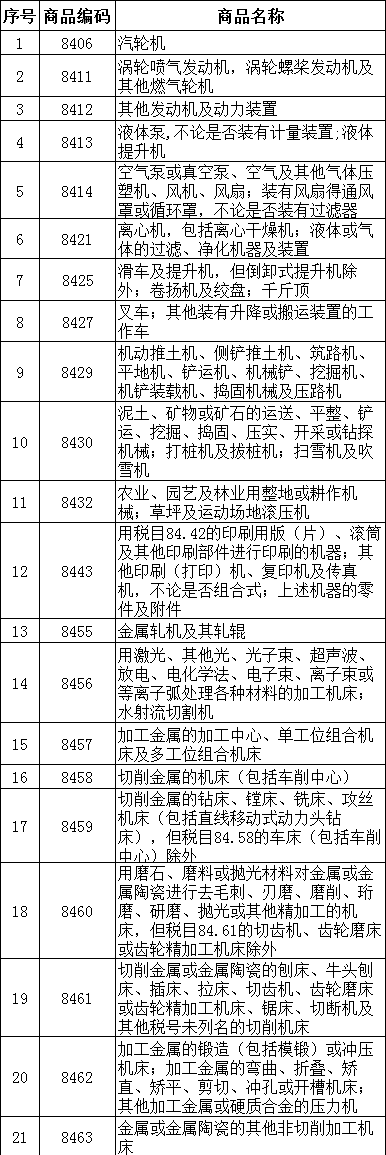 保稅維修是什么？如何報(bào)關(guān)？（附詳細(xì)條件流程）