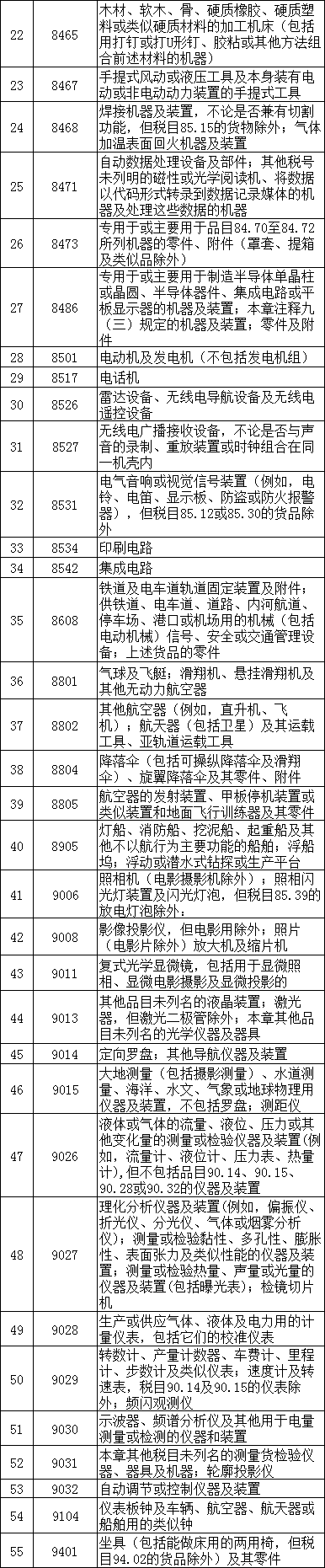 保稅維修是什么？如何報(bào)關(guān)？（附詳細(xì)條件流程）