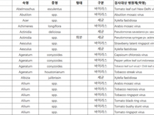 韓國修訂進口植物目標(biāo)病原體清單及檢測方法