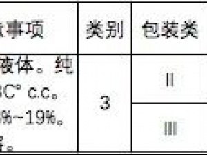 北京乙醇（酒精）出口需要什么手續(xù)