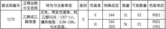 乙醇（酒精）出口需要什么手續(xù)