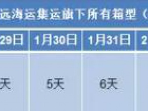 臺州中遠(yuǎn)海運(yùn)集運(yùn)延長出口免箱期，暢享春節(jié)假期！
