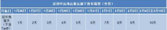 中遠(yuǎn)臺(tái)州海運(yùn)集運(yùn)延長出口免箱期，暢享春節(jié)假期！