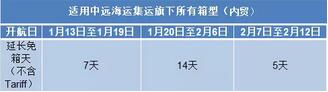 中遠(yuǎn)臺(tái)州海運(yùn)集運(yùn)延長出口免箱期，暢享春節(jié)假期！