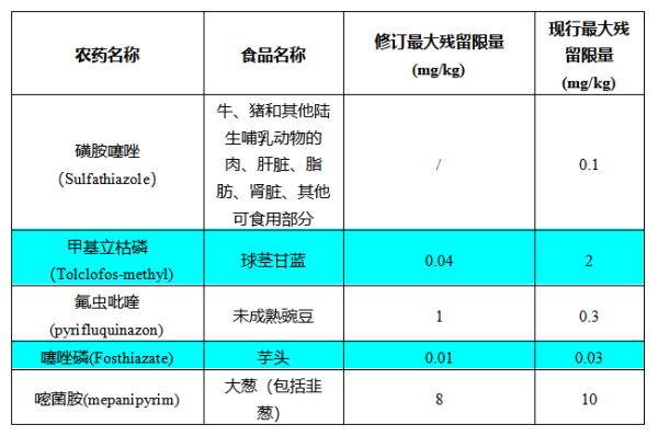 食品出口日本有什么最新要求和標(biāo)準(zhǔn)？