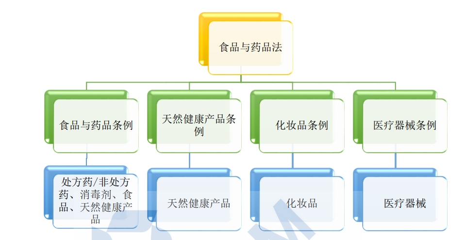 保健品出口加拿大有需要哪些條件手續(xù)？