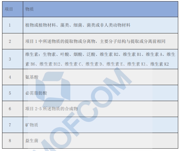 保健品出口加拿大有需要哪些條件手續(xù)？