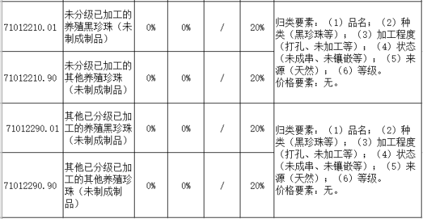 上海進(jìn)口珍珠的歸類(lèi)及申報(bào)要求