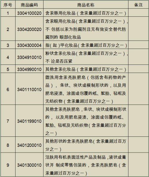 哪些含汞產(chǎn)品不能進(jìn)出口？