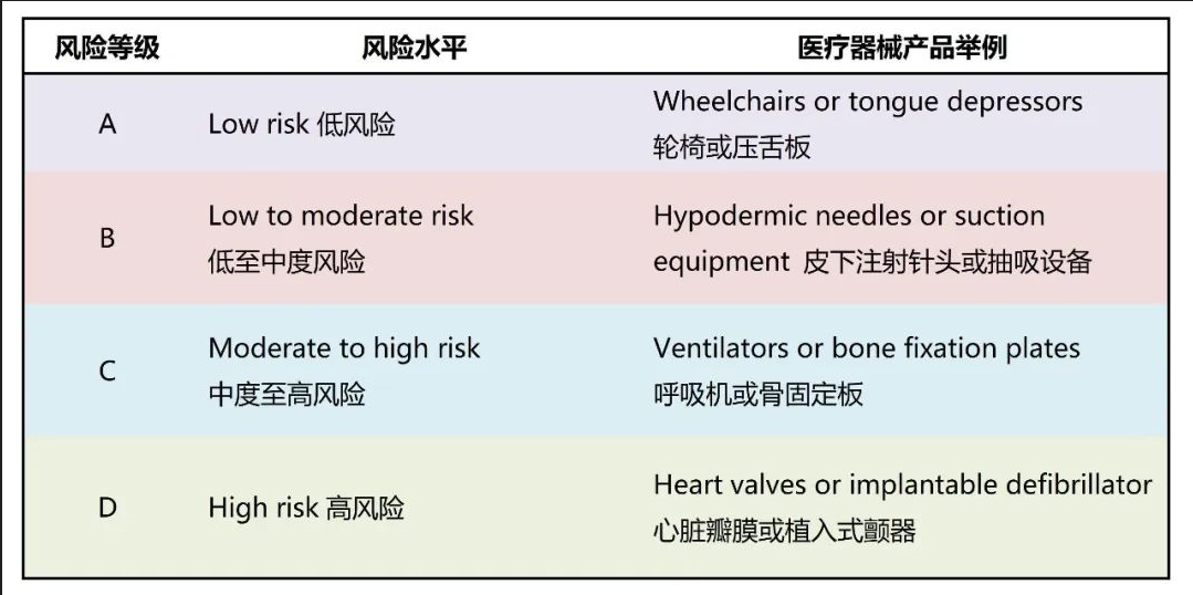 醫(yī)療器械出口新加坡需要什么認(rèn)證