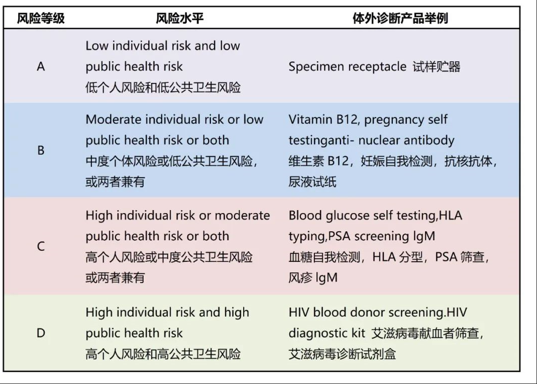 醫(yī)療器械出口新加坡需要什么認(rèn)證