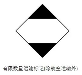 危險貨物運輸包裝有什么包裝標準？如何報關？