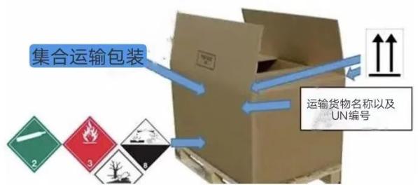 危險貨物運輸包裝有什么包裝標準？如何報關？