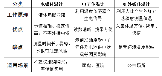 武漢進(jìn)出口醫(yī)療器械體溫計(jì)報(bào)關(guān)要求及所需資質(zhì)