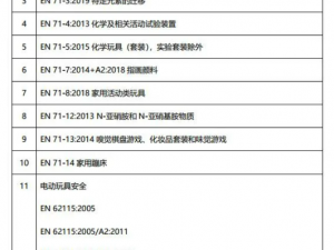 青島脫歐后，玩具出口英國有什么要求？