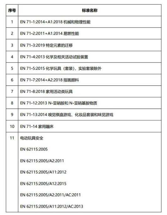 脫歐后，玩具出口英國有什么要求？