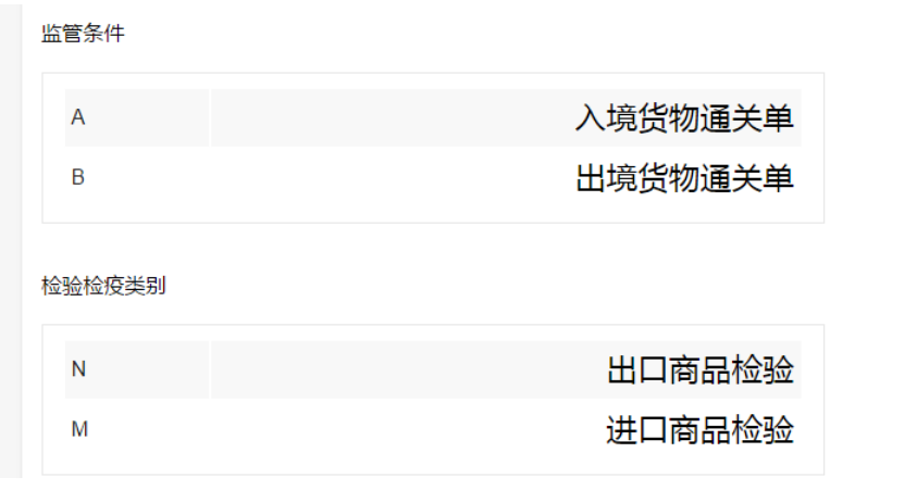 進(jìn)出口商檢需要哪些資料，如何辦理
