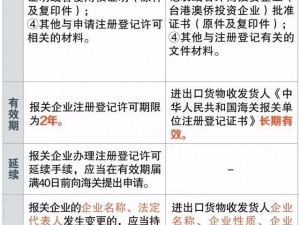 報(bào)關(guān)企業(yè)、進(jìn)出口貨物收發(fā)貨人 你還傻傻分不清楚嗎？