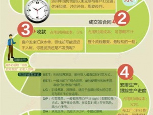 你知道嗎？外貿(mào)出口8道彎
