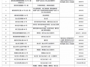 報(bào)關(guān)報(bào)檢資質(zhì)即將合并，企業(yè)海關(guān)注冊(cè)備案登記去哪里