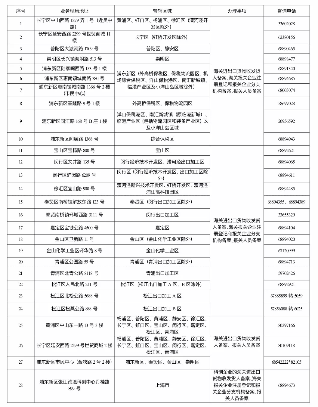 報關(guān)報檢資質(zhì)即將合并，企業(yè)海關(guān)注冊備案登記去哪里
