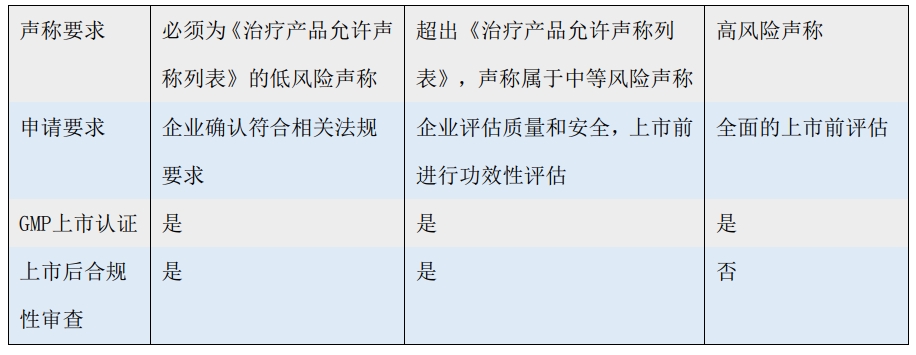保健品出口澳大利亞的條件資質(zhì)有哪些
