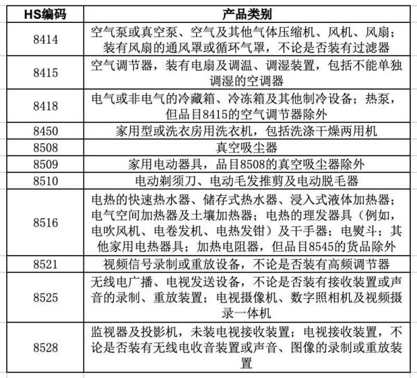 出口家用電器各國準入要求及注意事項