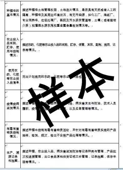 詳解如何快速申請出口食品原料種植場備案