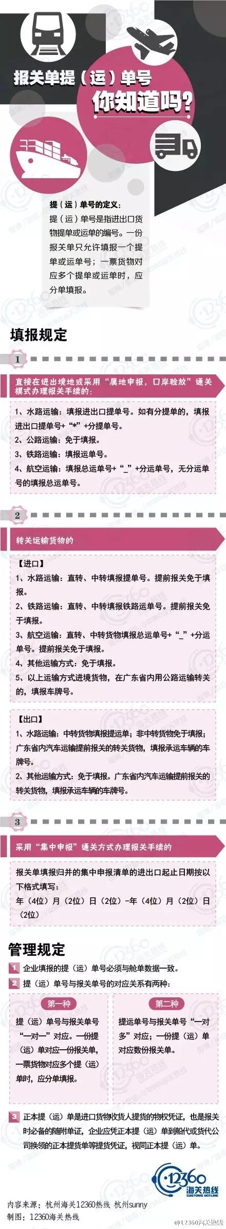報(bào)關(guān)單提（運(yùn)）單號(hào)，你知道嗎