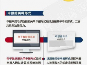 一圖看懂｜海關(guān)“申報(bào)那些事兒”