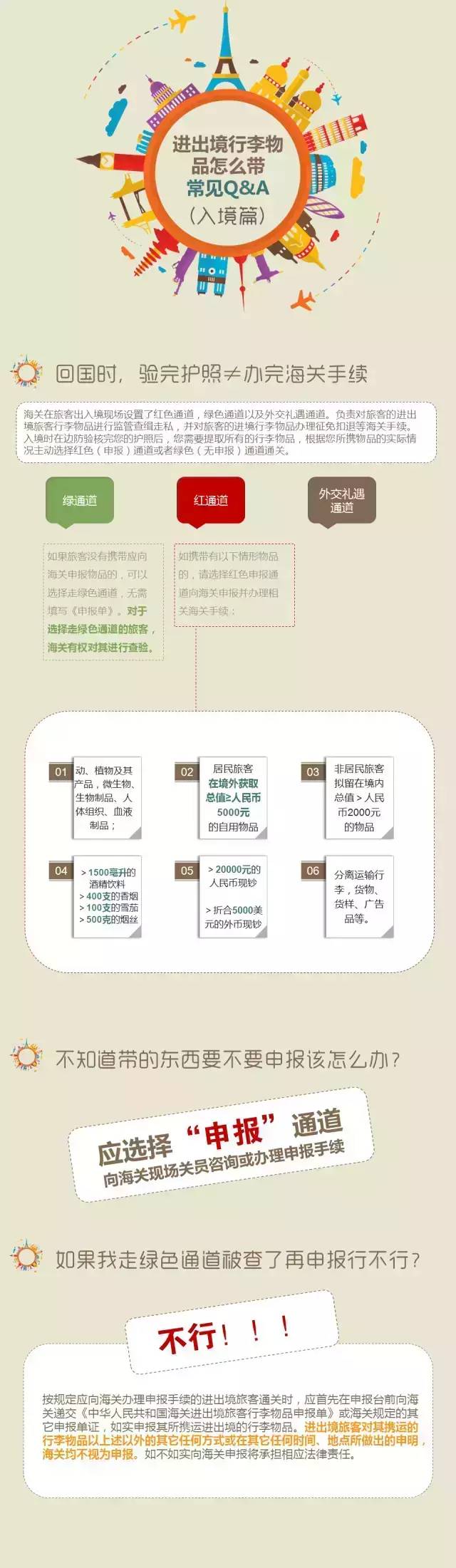 通關(guān)寶典