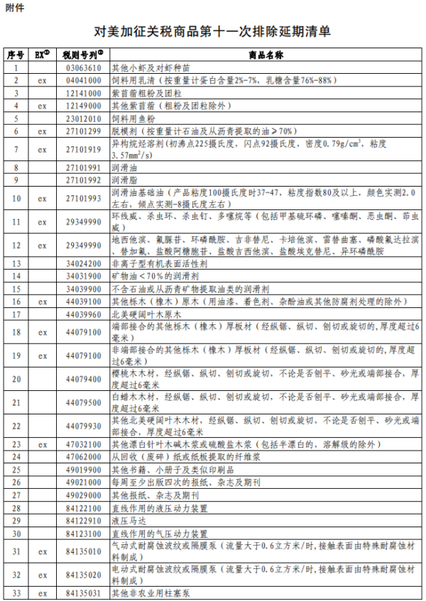 對(duì)美加征關(guān)稅商品第十一次排除延期清單