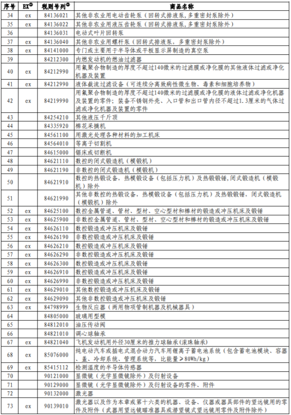對(duì)美加征關(guān)稅商品第十一次排除延期清單
