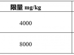 歐盟修訂食品添加劑使用規(guī)定