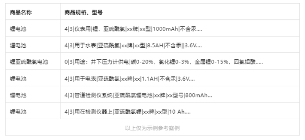 出口鋰電池企業(yè)關(guān)注！核查是否涉兩用物項成分，已出口需補證！