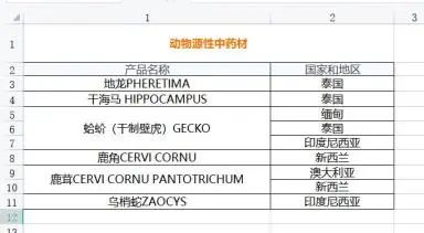 進(jìn)口動物源性中藥材所需資質(zhì)及申請流程