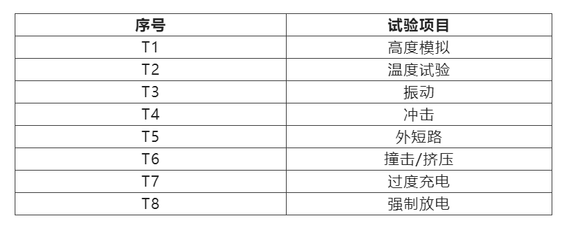 進(jìn)出口鋰電池移動(dòng)電源包裝及運(yùn)輸要求